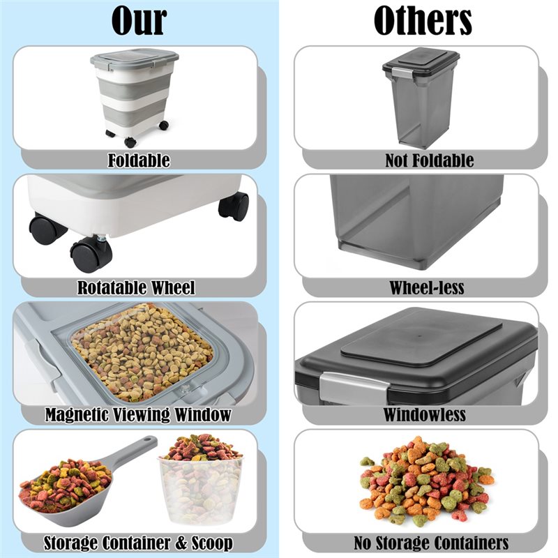 A53Q-Gıda Saklama Kabı 1 ADET  - Food Storage For Dog incelemesi ve fiyatı